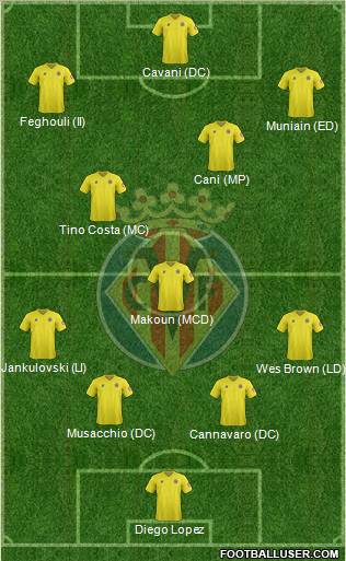 Villarreal C.F., S.A.D. Formation 2012