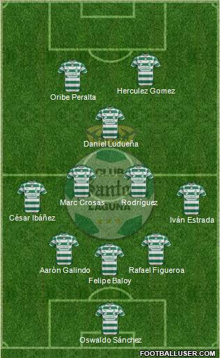Club Deportivo Santos Laguna Formation 2012