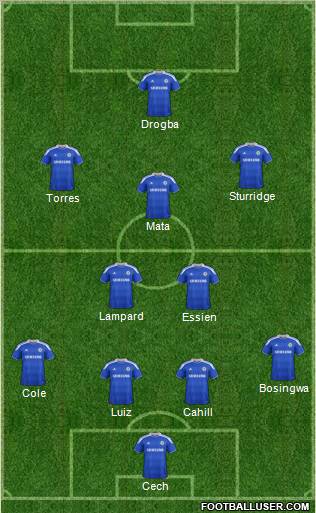 Chelsea Formation 2012