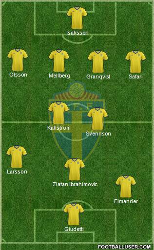 Sweden Formation 2012