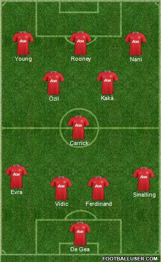 Manchester United Formation 2012