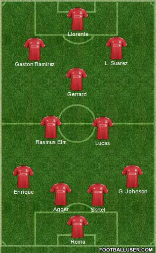 Liverpool Formation 2012