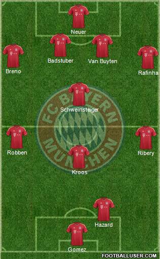 FC Bayern München Formation 2012
