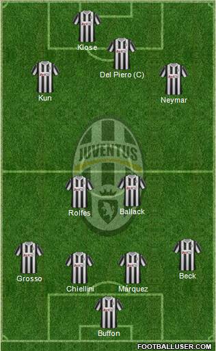 Juventus Formation 2012