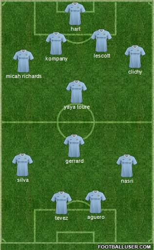 Manchester City Formation 2012