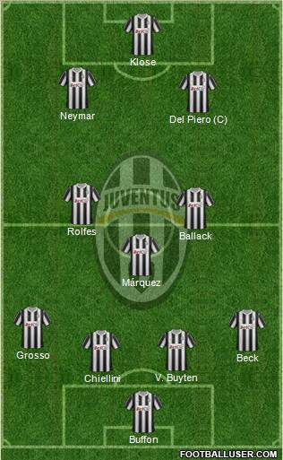 Juventus Formation 2012