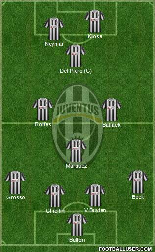 Juventus Formation 2012