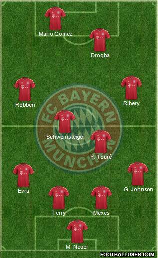 FC Bayern München Formation 2012