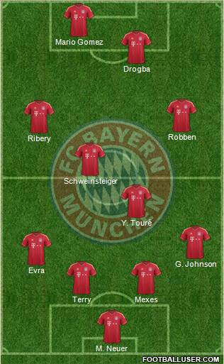 FC Bayern München Formation 2012