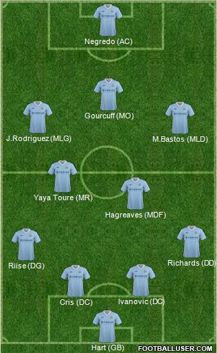 Manchester City Formation 2012