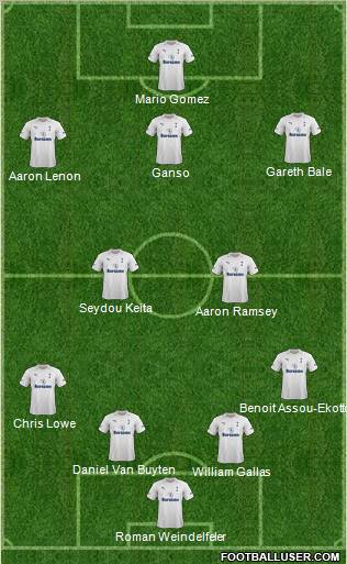 Tottenham Hotspur Formation 2012