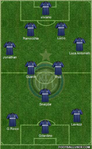 F.C. Internazionale Formation 2012