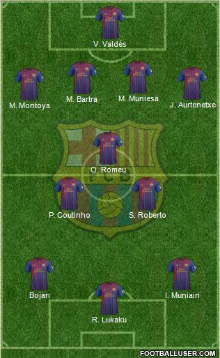 F.C. Barcelona Formation 2012