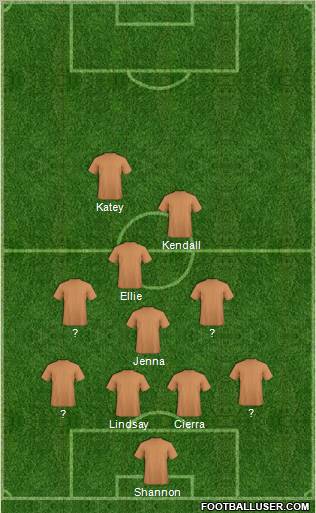 Dream Team Formation 2012