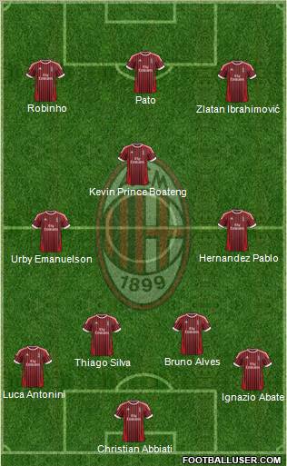 A.C. Milan Formation 2012
