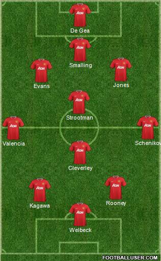 Manchester United Formation 2012