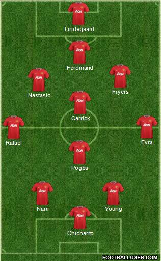 Manchester United Formation 2012