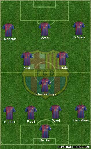 F.C. Barcelona Formation 2012