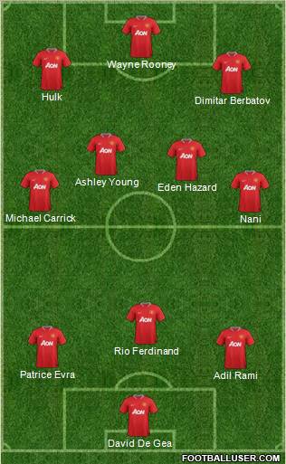 Manchester United Formation 2012