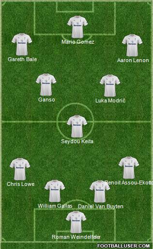 Tottenham Hotspur Formation 2012