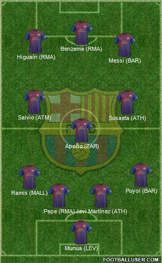 F.C. Barcelona Formation 2012