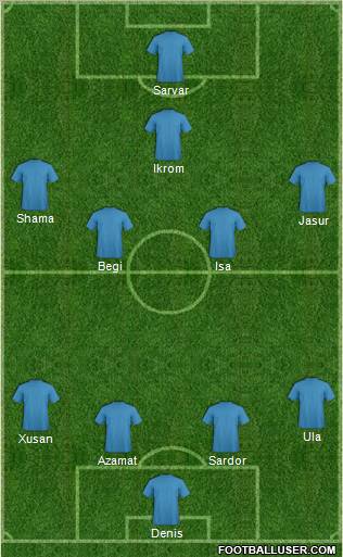 Champions League Team Formation 2012