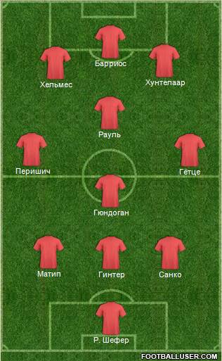 Dream Team Formation 2012