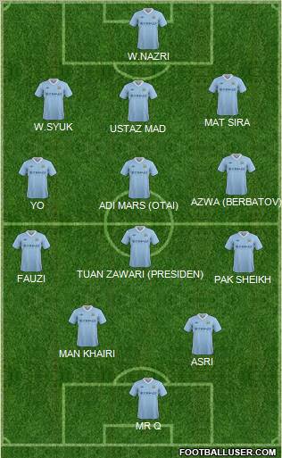 Manchester City Formation 2012
