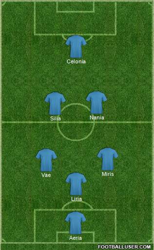 Fifa Team Formation 2012
