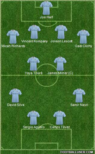 Manchester City Formation 2012