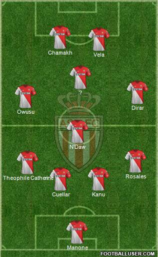 AS Monaco FC Formation 2012