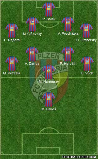 Viktoria Plzen Formation 2012