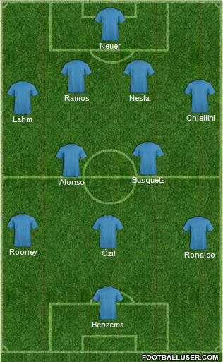 Europa League Team Formation 2012