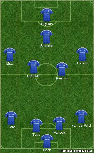 Chelsea Formation 2012