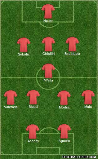 Manchester United Formation 2012