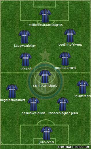 F.C. Internazionale Formation 2012