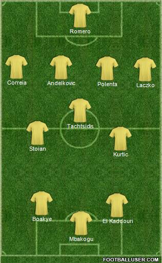 Dream Team Formation 2012