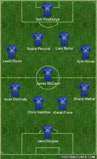 Everton Formation 2012
