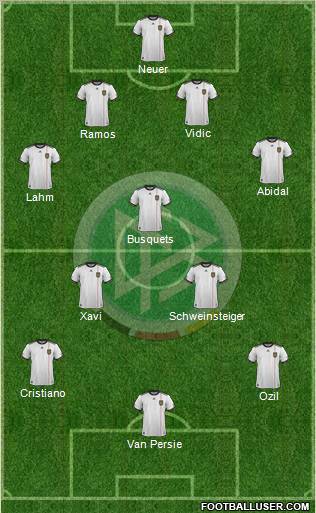 Germany Formation 2012