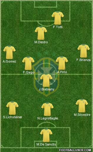 Brazil Formation 2012