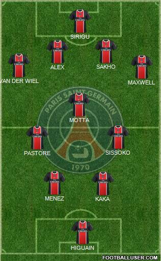 Paris Saint-Germain Formation 2012