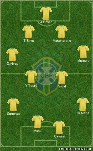 Brazil Formation 2012