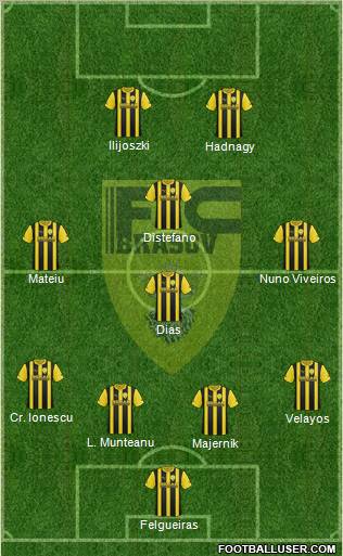 FC Brasov Formation 2012