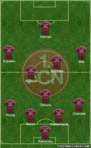 1.FC Nürnberg Formation 2012