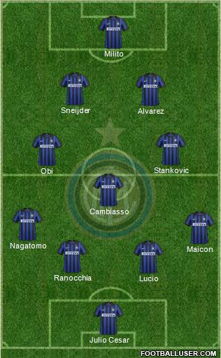 F.C. Internazionale Formation 2012