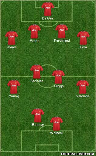 Manchester United Formation 2012