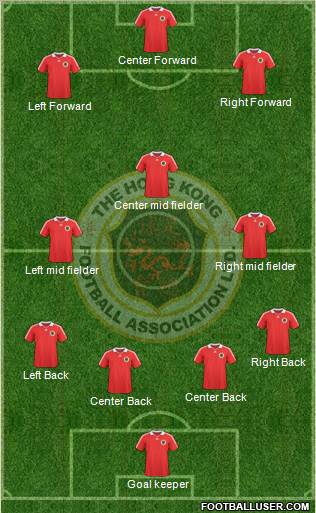 Hong Kong Formation 2012