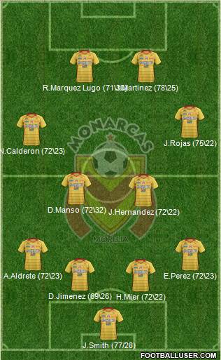 Club Monarcas Morelia Formation 2012