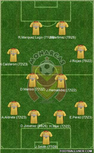 Club Monarcas Morelia football formation