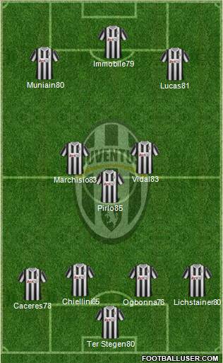 Juventus Formation 2012